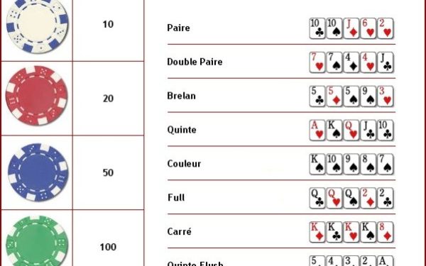 Combien de jetons au Poker ?